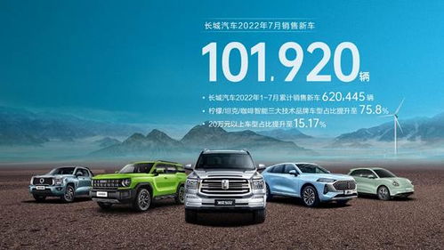 長城汽車7月銷量突破10萬輛，同比增長11.32%，森林式生態戰略初顯成效