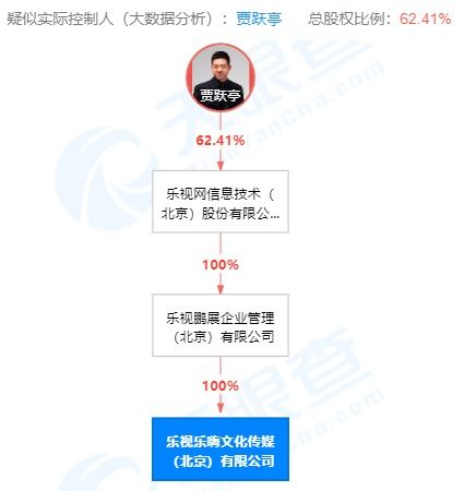 賈躍亭再創(chuàng)業(yè) 文藝創(chuàng)作領域的新布局