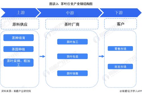 2023年中國茶葉行業(yè)全景圖譜 市場(chǎng)現(xiàn)狀、競爭格局與發(fā)展趨勢(shì)